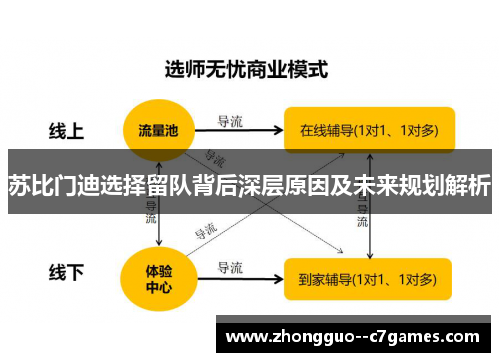 苏比门迪选择留队背后深层原因及未来规划解析