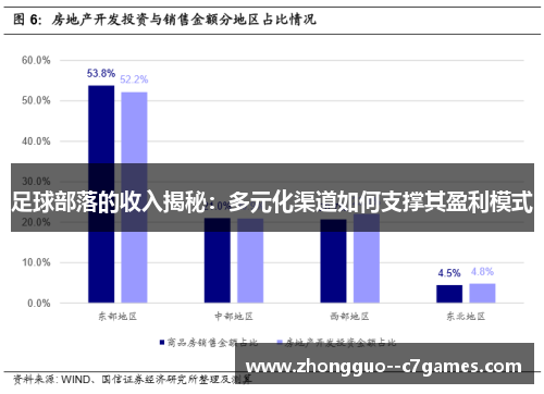 足球部落的收入揭秘:多元化渠道如何支撑其盈利模式 足球部落的收入揭秘:多元化渠道如何支撑其盈利模式