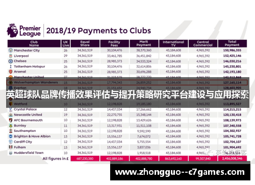 英超球队品牌传播效果评估与提升策略研究平台建设与应用探索