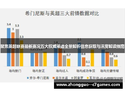 聚焦英超联赛最新赛况五大权威渠道全景解析信息获取与深度解读指南