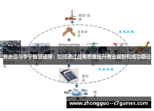蔡崇信与李宁智慧碰撞：如何通过战略思维提升商业视野和成功路径