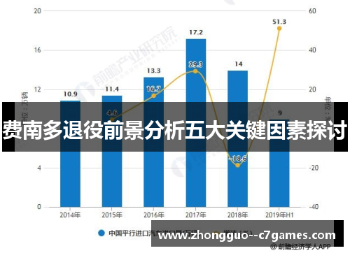 费南多退役前景分析五大关键因素探讨 费南多退役前景分析五大关键因素探讨