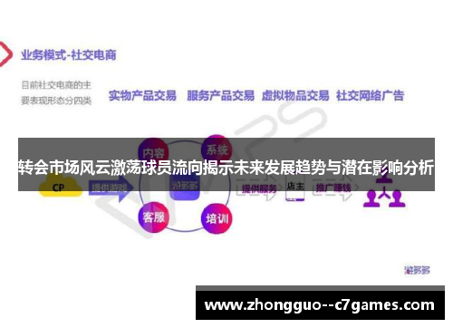 转会市场风云激荡球员流向揭示未来发展趋势与潜在影响分析