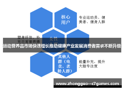 运动营养品市场快速增长推动健康产业发展消费者需求不断升级
