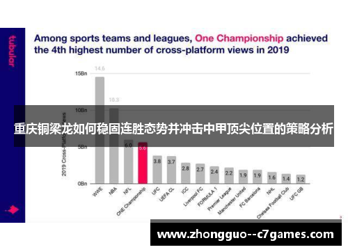 重庆铜梁龙如何稳固连胜态势并冲击中甲顶尖位置的策略分析