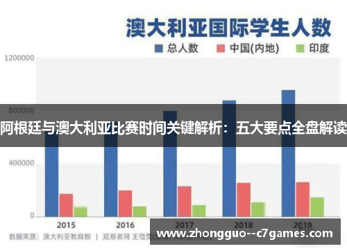 阿根廷与澳大利亚比赛时间关键解析：五大要点全盘解读
