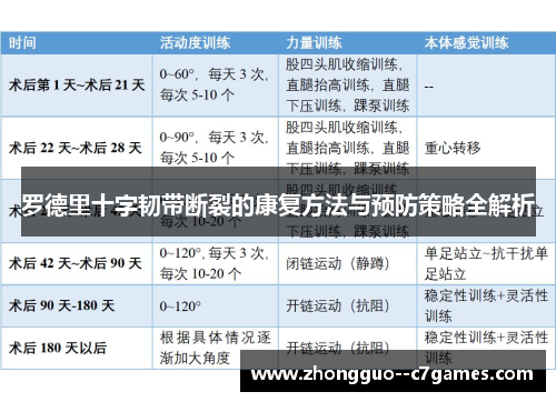 罗德里十字韧带断裂的康复方法与预防策略全解析 罗德里十字韧带断裂的康复方法与预防策略全解析