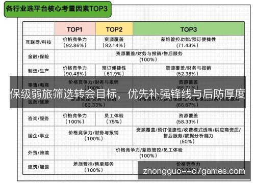 保级弱旅筛选转会目标,优先补强锋线与后防厚度 保级弱旅筛选转会目标,优先补强锋线与后防厚度